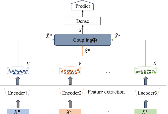 Figure 1 for A multi-source data power load forecasting method using attention mechanism-based parallel cnn-gru