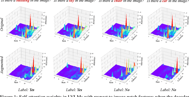 Figure 1 for AGLA: Mitigating Object Hallucinations in Large Vision-Language Models with Assembly of Global and Local Attention