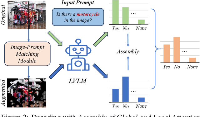 Figure 3 for AGLA: Mitigating Object Hallucinations in Large Vision-Language Models with Assembly of Global and Local Attention