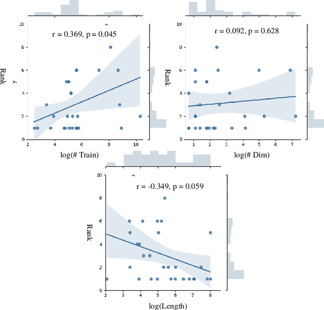 Figure 4 for Unsupervised Multi-modal Feature Alignment for Time Series Representation Learning