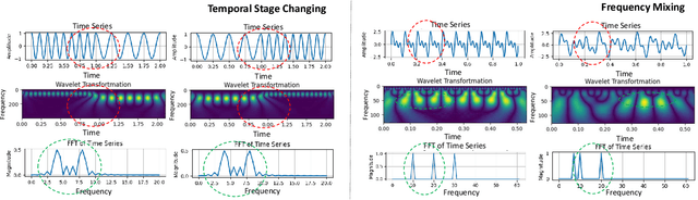 Figure 2 for Unsupervised Multi-modal Feature Alignment for Time Series Representation Learning