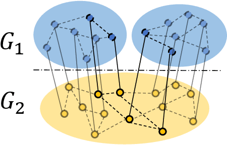 Figure 3 for Unsupervised Multi-modal Feature Alignment for Time Series Representation Learning