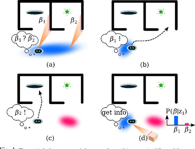 Figure 1 for Data Association Aware POMDP Planning with Hypothesis Pruning Performance Guarantees