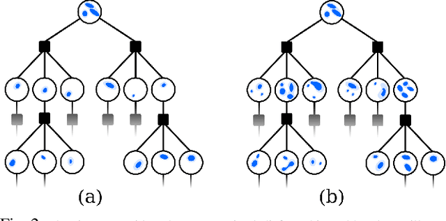 Figure 2 for Data Association Aware POMDP Planning with Hypothesis Pruning Performance Guarantees