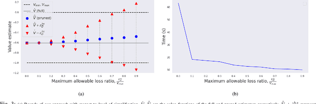 Figure 3 for Data Association Aware POMDP Planning with Hypothesis Pruning Performance Guarantees