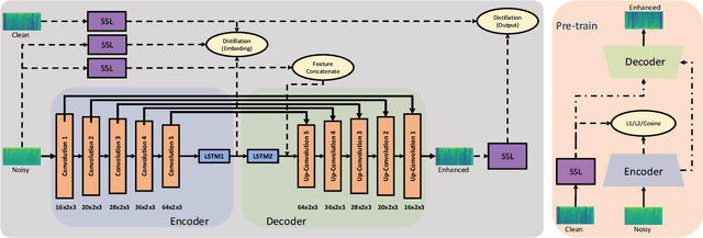 Figure 1 for A Closer Look at Wav2Vec2 Embeddings for On-Device Single-Channel Speech Enhancement