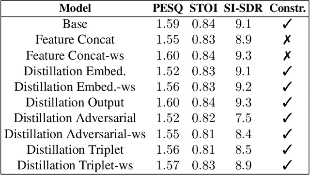 Figure 2 for A Closer Look at Wav2Vec2 Embeddings for On-Device Single-Channel Speech Enhancement