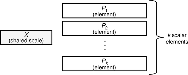 Figure 1 for Microscaling Data Formats for Deep Learning