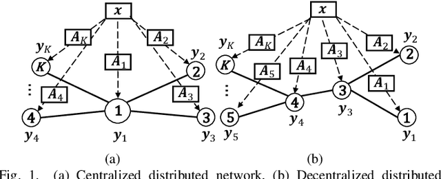 Figure 1 for Distributed Memory Approximate Message Passing