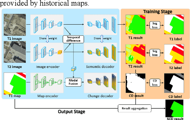 Figure 1 for MapChange: Enhancing Semantic Change Detection with Temporal-Invariant Historical Maps Based on Deep Triplet Network