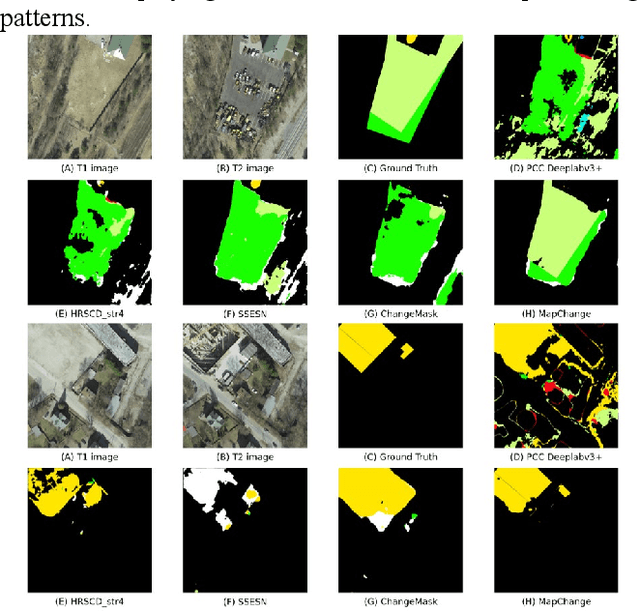 Figure 2 for MapChange: Enhancing Semantic Change Detection with Temporal-Invariant Historical Maps Based on Deep Triplet Network