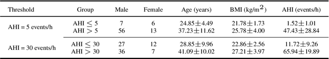 Figure 2 for SimuSOE: A Simulated Snoring Dataset for Obstructive Sleep Apnea-Hypopnea Syndrome Evaluation during Wakefulness