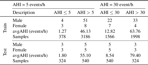 Figure 3 for SimuSOE: A Simulated Snoring Dataset for Obstructive Sleep Apnea-Hypopnea Syndrome Evaluation during Wakefulness