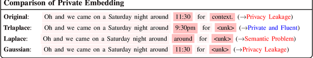 Figure 1 for Private Language Models via Truncated Laplacian Mechanism