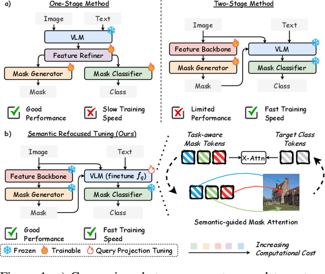 Figure 1 for Semantic Refocused Tuning for Open-Vocabulary Panoptic Segmentation