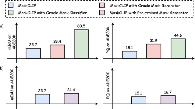 Figure 3 for Semantic Refocused Tuning for Open-Vocabulary Panoptic Segmentation