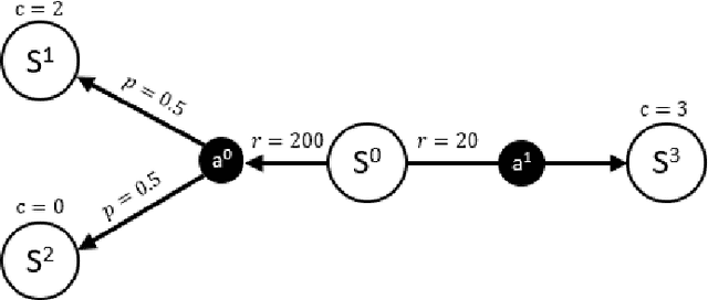 Figure 2 for SCPO: Safe Reinforcement Learning with Safety Critic Policy Optimization