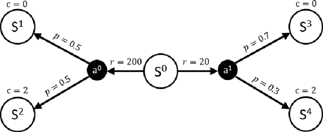 Figure 3 for SCPO: Safe Reinforcement Learning with Safety Critic Policy Optimization