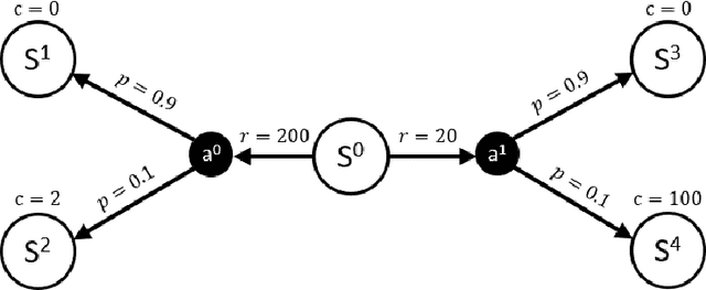 Figure 4 for SCPO: Safe Reinforcement Learning with Safety Critic Policy Optimization