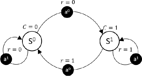 Figure 1 for SCPO: Safe Reinforcement Learning with Safety Critic Policy Optimization