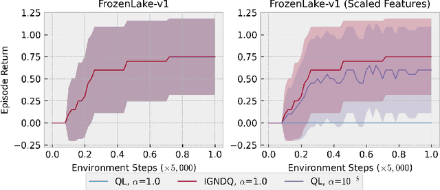 Figure 3 for Incremental Gauss-Newton Descent for Machine Learning