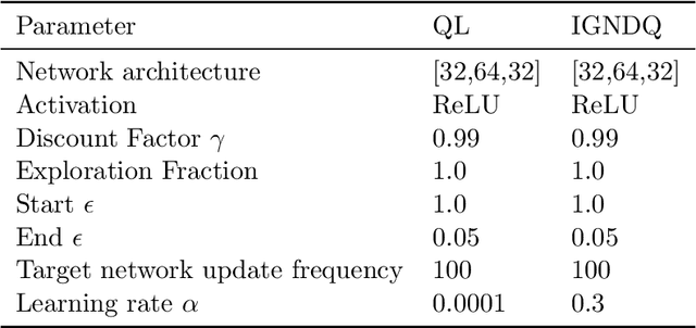 Figure 2 for Incremental Gauss-Newton Descent for Machine Learning