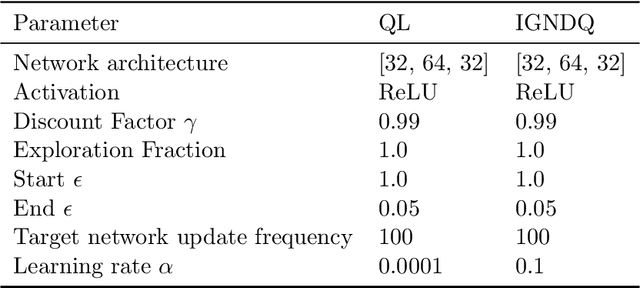 Figure 4 for Incremental Gauss-Newton Descent for Machine Learning