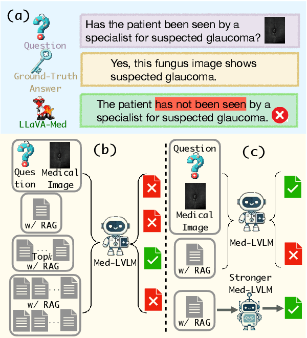 Figure 1 for RULE: Reliable Multimodal RAG for Factuality in Medical Vision Language Models