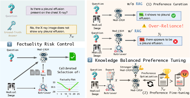 Figure 4 for RULE: Reliable Multimodal RAG for Factuality in Medical Vision Language Models