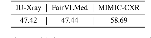 Figure 2 for RULE: Reliable Multimodal RAG for Factuality in Medical Vision Language Models