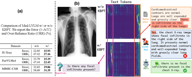 Figure 3 for RULE: Reliable Multimodal RAG for Factuality in Medical Vision Language Models