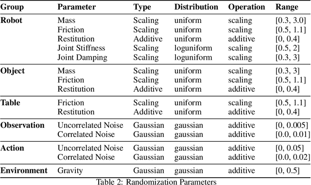 Figure 4 for DextrAH-G: Pixels-to-Action Dexterous Arm-Hand Grasping with Geometric Fabrics