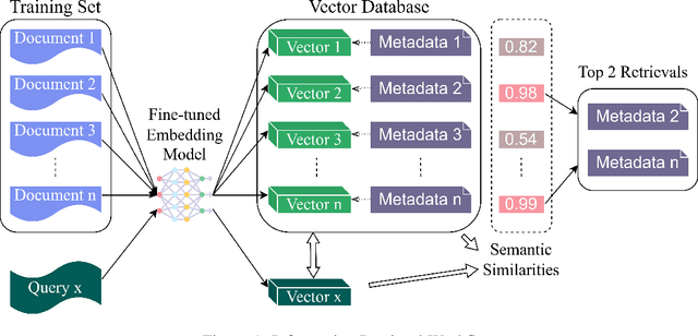 Figure 2 for Generative Language Models with Retrieval Augmented Generation for Automated Short Answer Scoring