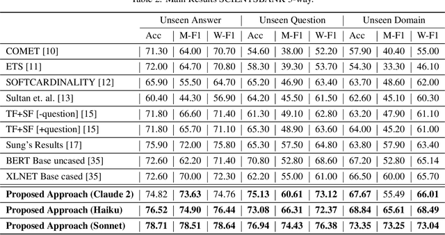 Figure 4 for Generative Language Models with Retrieval Augmented Generation for Automated Short Answer Scoring