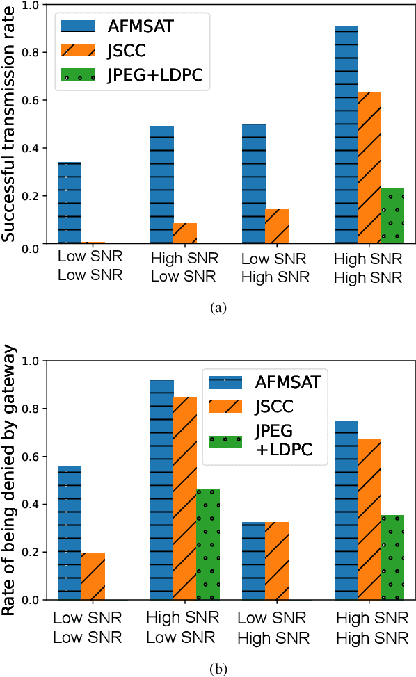 Figure 4 for Semantic Satellite Communications Based on Generative Foundation Model