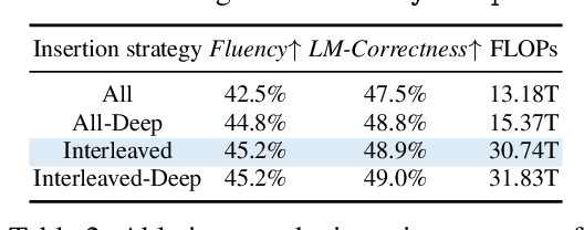 Figure 4 for VideoLLM-MoD: Efficient Video-Language Streaming with Mixture-of-Depths Vision Computation