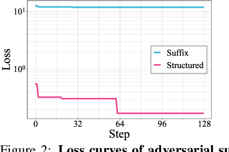 Figure 3 for Cheating Automatic LLM Benchmarks: Null Models Achieve High Win Rates