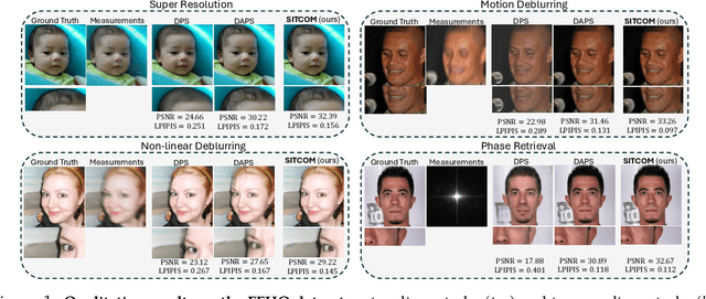 Figure 1 for SITCOM: Step-wise Triple-Consistent Diffusion Sampling for Inverse Problems