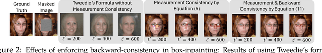 Figure 3 for SITCOM: Step-wise Triple-Consistent Diffusion Sampling for Inverse Problems