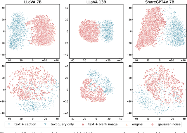 Figure 1 for Unraveling and Mitigating Safety Alignment Degradation of Vision-Language Models