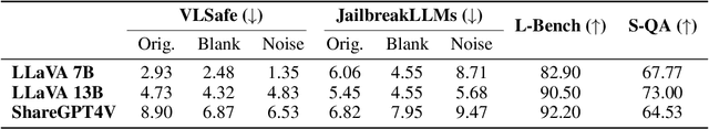 Figure 4 for Unraveling and Mitigating Safety Alignment Degradation of Vision-Language Models