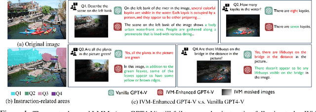 Figure 1 for Instruction-Guided Visual Masking