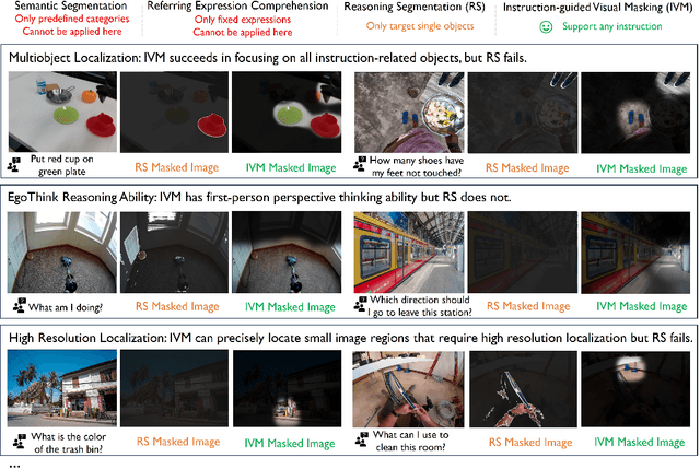 Figure 2 for Instruction-Guided Visual Masking