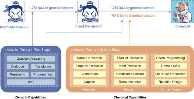 Figure 3 for ChemLLM: A Chemical Large Language Model