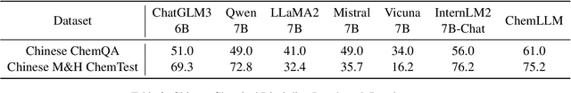 Figure 4 for ChemLLM: A Chemical Large Language Model