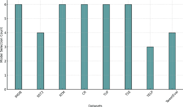 Figure 4 for Generating Effective Ensembles for Sentiment Analysis