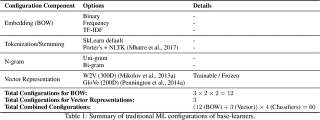 Figure 2 for Generating Effective Ensembles for Sentiment Analysis