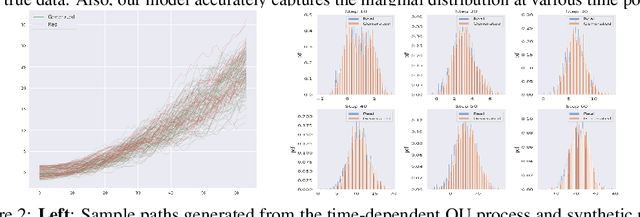 Figure 3 for PCF-GAN: generating sequential data via the characteristic function of measures on the path space