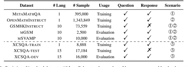 Figure 2 for The Power of Question Translation Training in Multilingual Reasoning: Broadened Scope and Deepened Insights