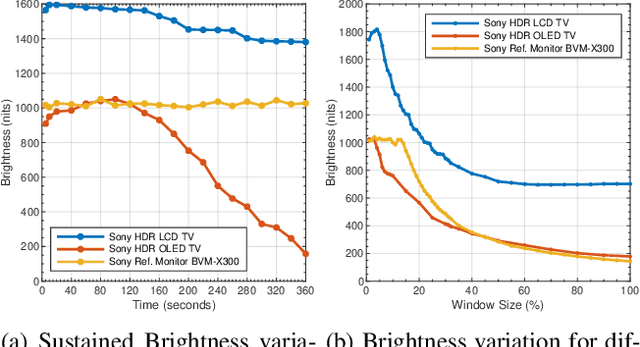 Figure 3 for Recommendations for Verifying HDR Subjective Testing Workflows